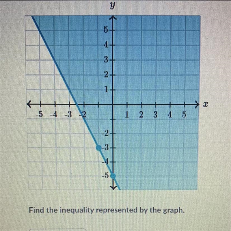 Find the inequality represented by the graph.-example-1