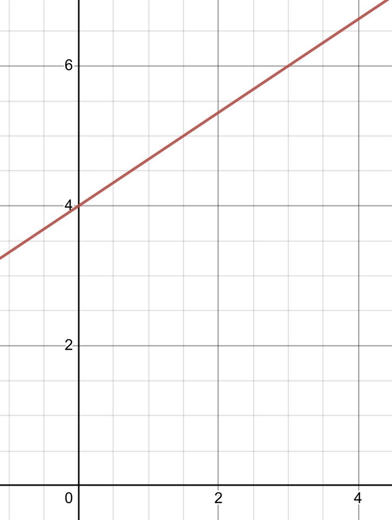 What is the equation for this graph?-example-1