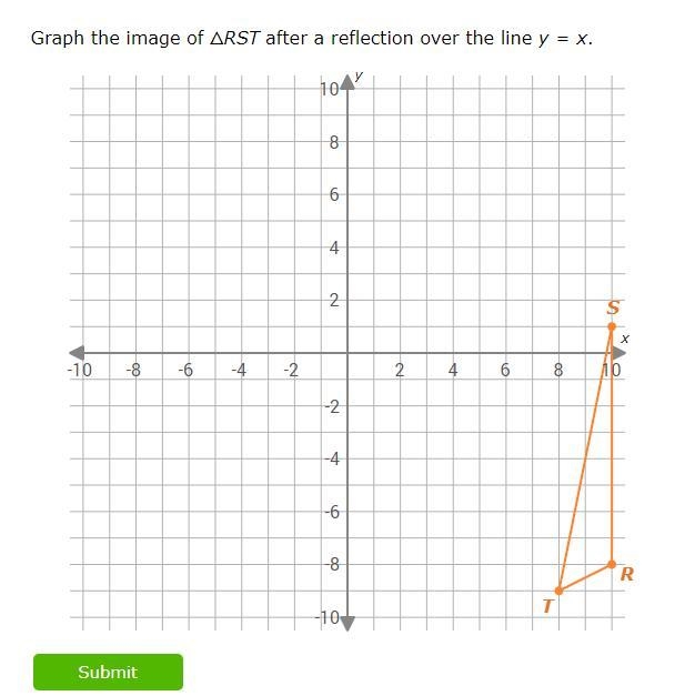 Graph the image of △RST after a reflection over the line y=x.-example-1