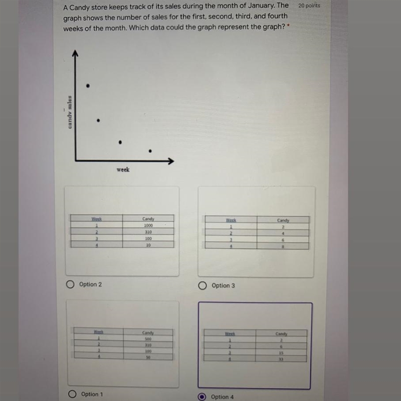 A Candy store keeps track of its sales during the month of January. Thegraph shows-example-1