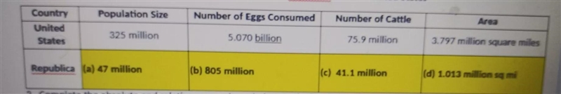 the population of Republica is how many times the size of the population of the u-example-1