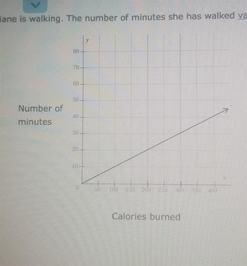 Diane is walking. The number of minutes she has walked varies directly with the number-example-1