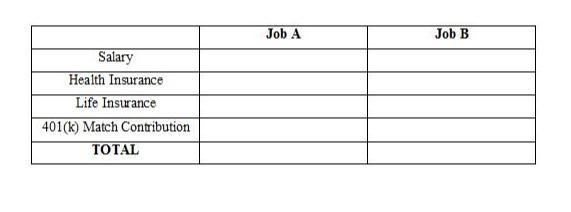 2. Kay is trying to decide between two job offers. The compensation package for job-example-1