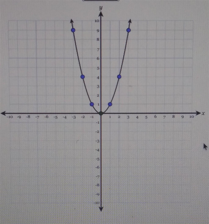 Graph the equation shown below by transforming the given graph of the parent function-example-1