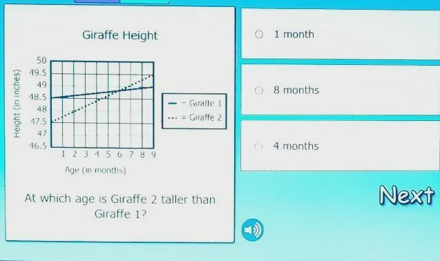 At what age is Giraffe 2 taller than Giraffe 1-example-1