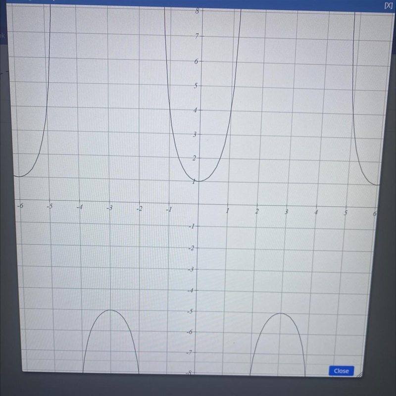 Write an equation for the function graphed above-example-1