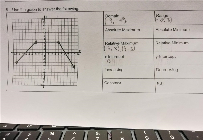 NO LINKS!! Use the graph to answer the following:​-example-1