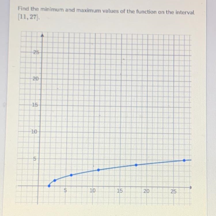 Find the minimum and maximum values of the function on the interval [11,27].-example-1