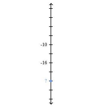 The blue dot is at what value on the number line?-example-1