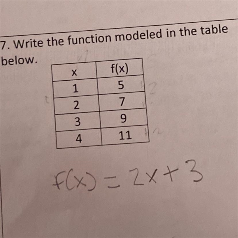 Is this correct? f(x)=2x+3 Picture is included-example-1