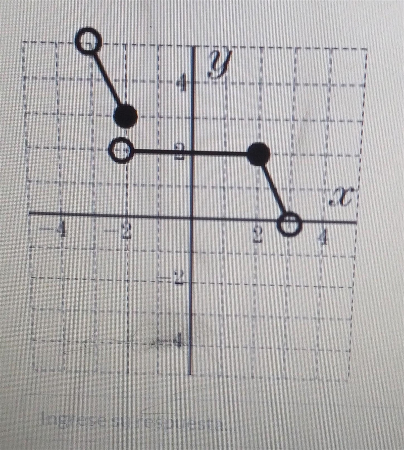 On the graph, what is f (-1)?​-example-1