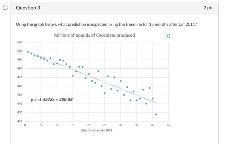 Using the graph below, what prediction is expected using the trendline for 15 months-example-1