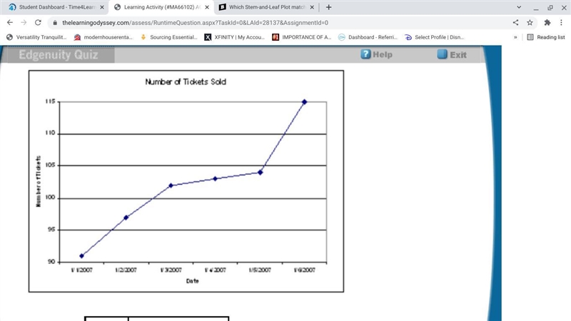 Which Stem-and-Leaf Plot matches the information presented in the line graph below-example-1