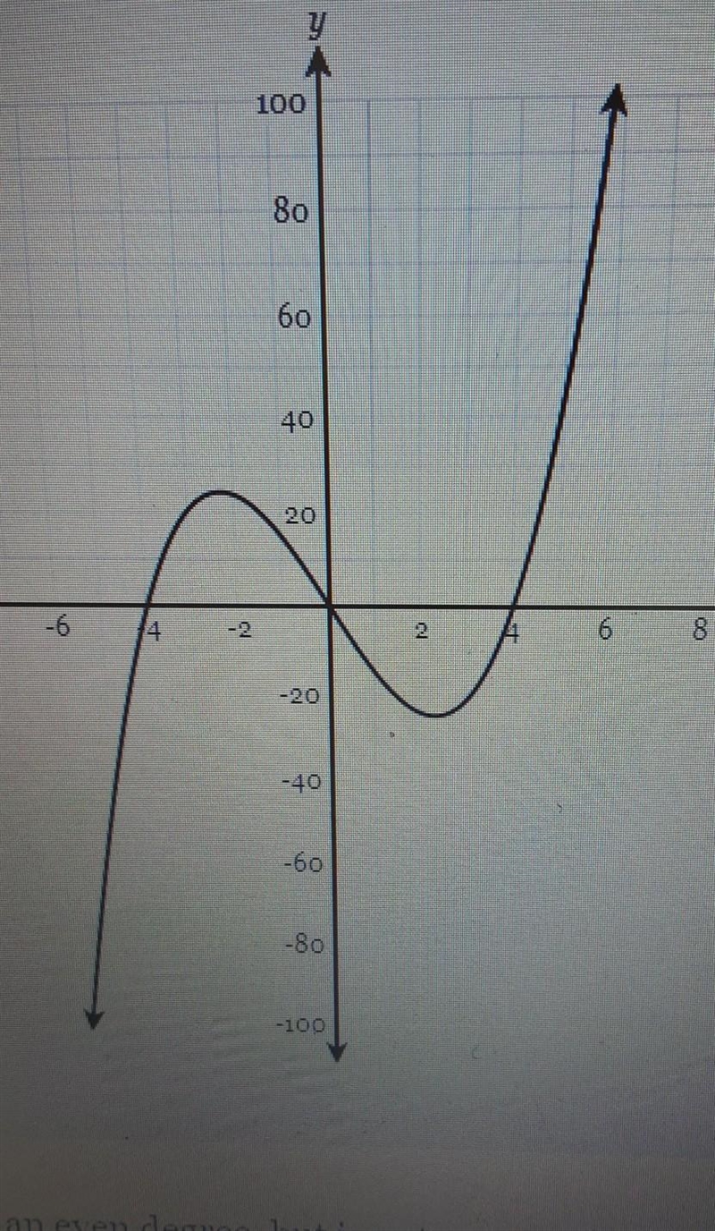 determine weather the degree of the function is even or odd and weather the function-example-1