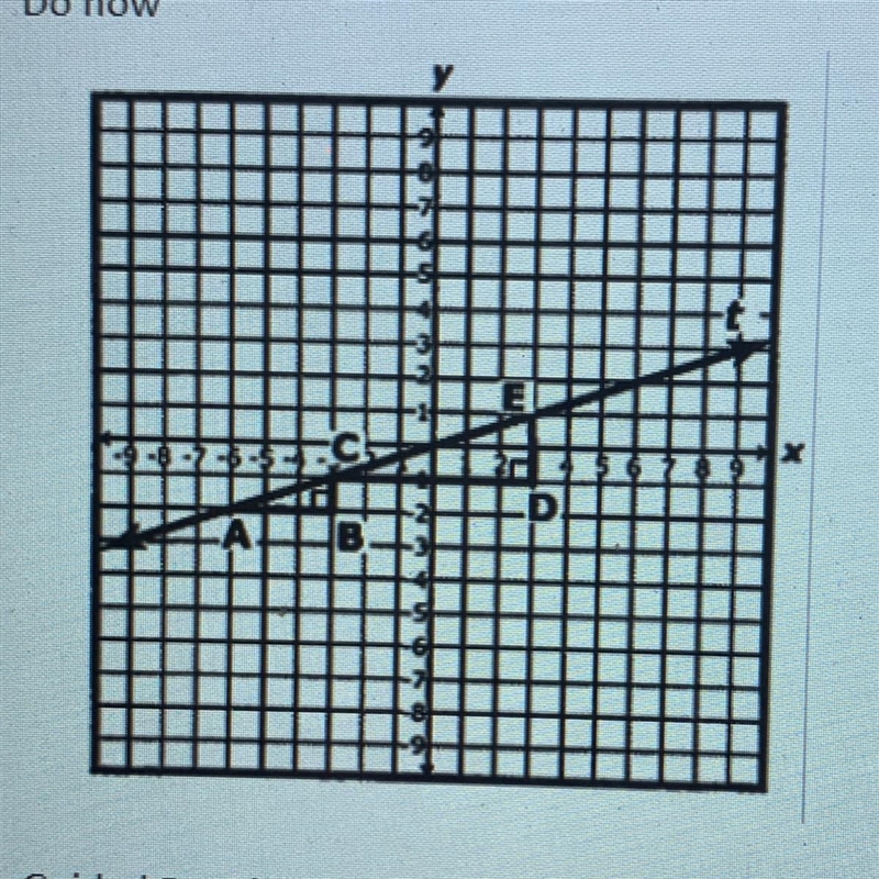 Do nowWhat is the slope of the line shownby the similar triangles in the graphabove-example-1