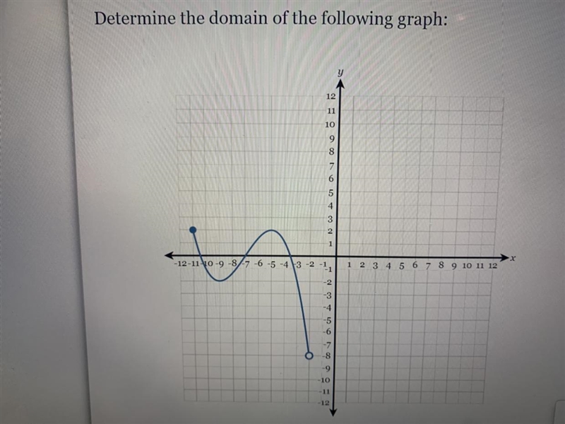 Determine the domain of the following graph: 12 11 10 9 8 7 O +2 6 5 4 3 1 -12-11-10-9 -8/7 -6 -5 -4 -3 -2 -1 -1 -2 2 3 4 56 78 -9 -10 -11 -12 y-example-1