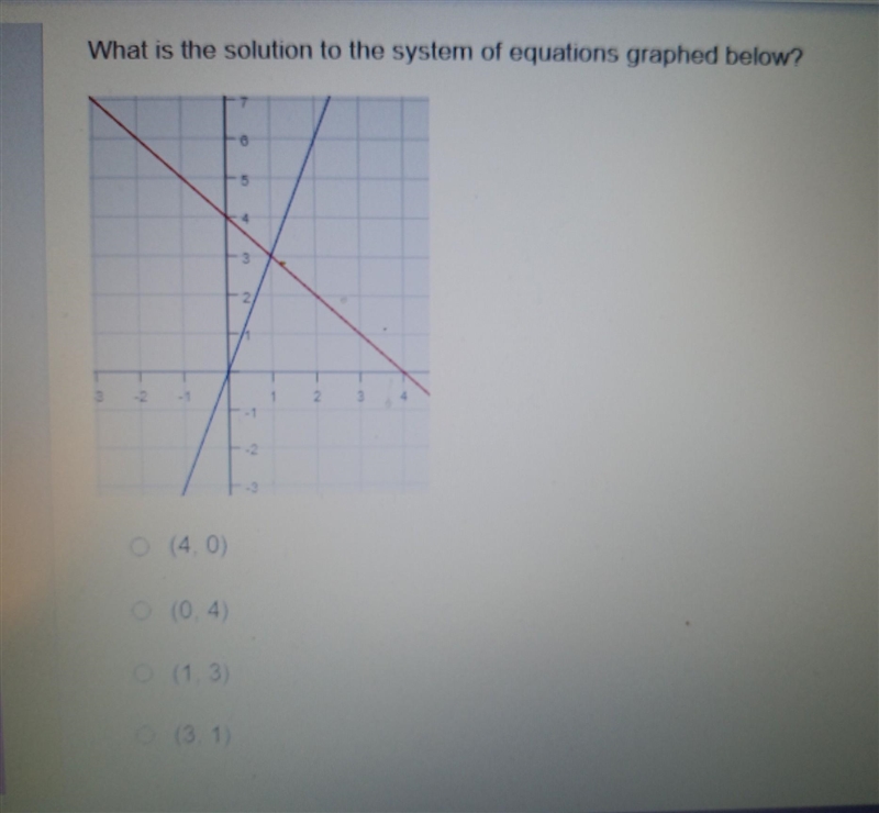 • (4,0) •(0,4) •(1,3) •(3,1)​-example-1