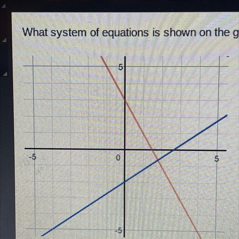 What system of equations is shown on the graph below?-example-1