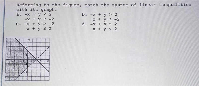 Referring to the figure, match the system of linear inequalities with its graph.-example-1