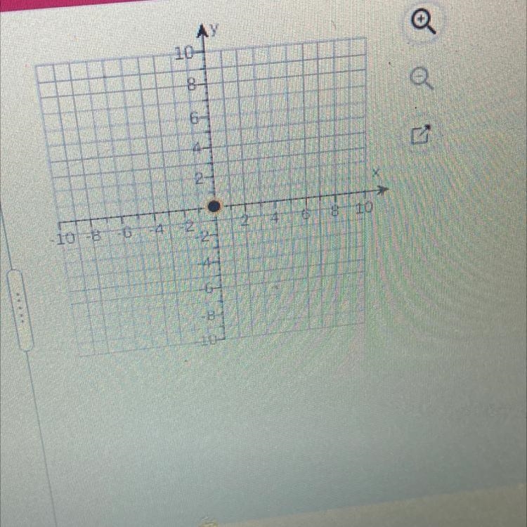 Okie the ordered pair (5,2) state in which the quadrant or on which axis the point-example-1