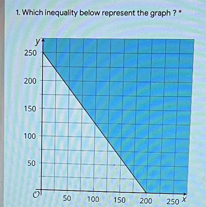 1. Which inequality below represent the graph ?A. 15x + 12y < 3000B. 15x + 12y-example-1