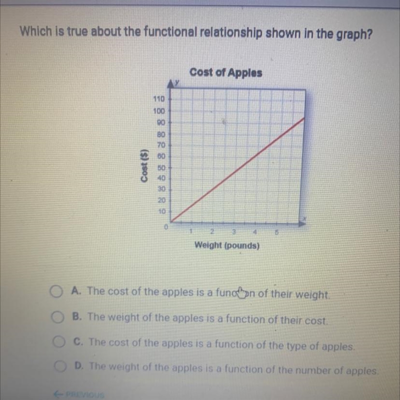 Which is true about the functional relationship shown in the graph?Cost of Apples-example-1