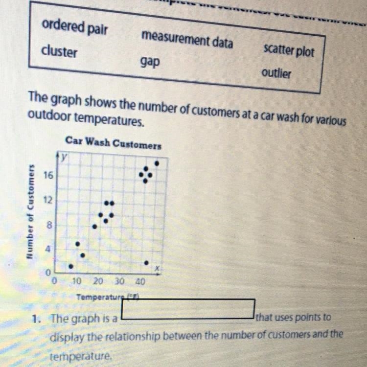 The graph shows the number of customers at a car wash for variousoutdoor temperatures-example-1