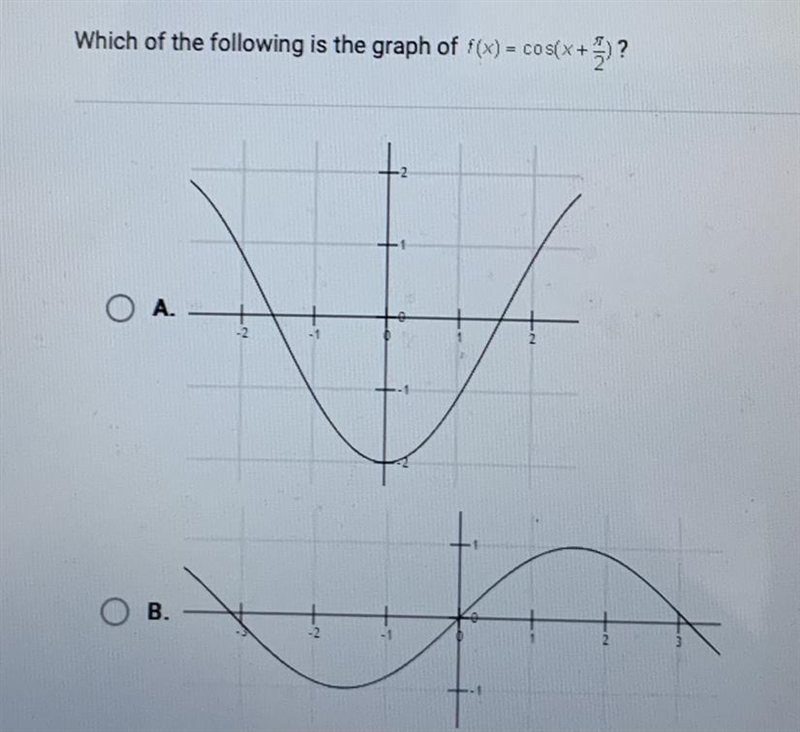 Which of the following is the graph of f(x) = cos(x+x+)?-example-1