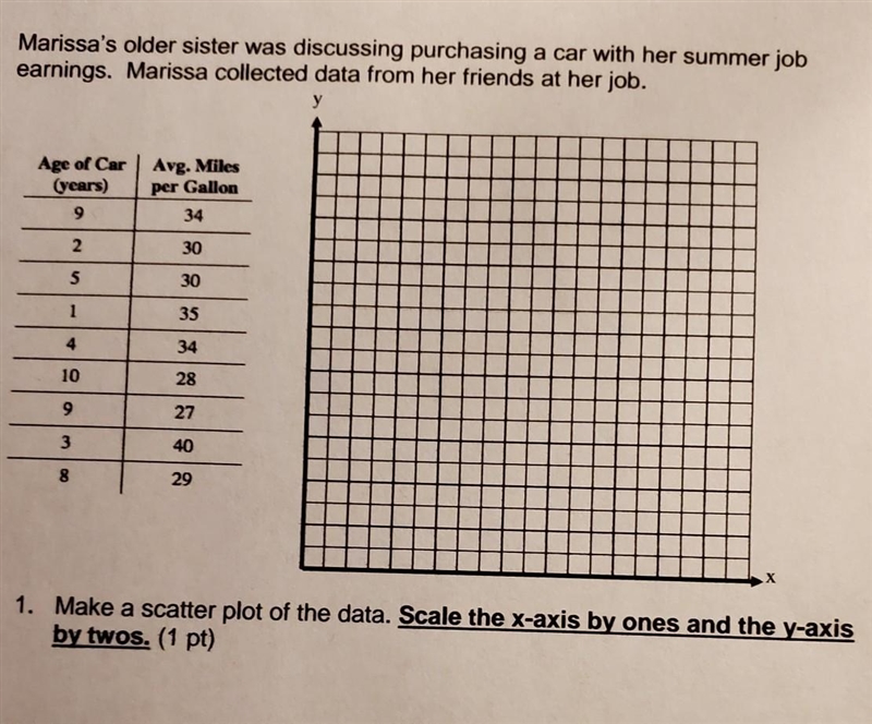 Make a scatter plot of the data. Scale the x-axis by ones and the y-axis by twos.-example-1