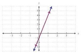 How many solutions can be found for the system of linear equations represented on-example-1