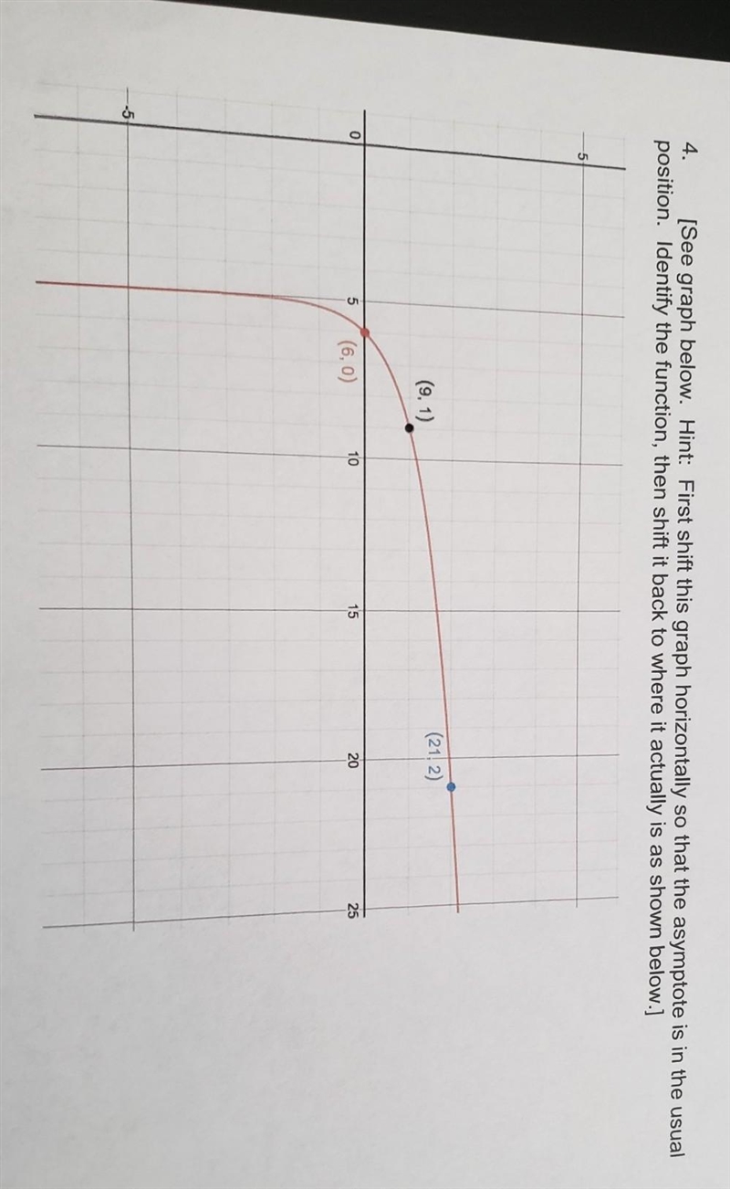 What is the logarithmic function of the graph? show work-example-1