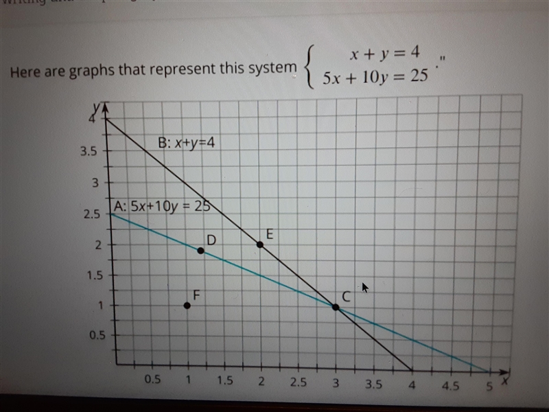 On the graph, which point is the solution to the system?Here are graphs that represent-example-1