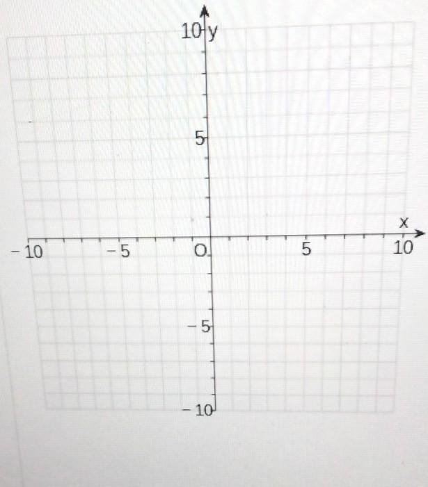 graph the system of equations and determine the solution.6x - 3y = 34x - 2y = 8use-example-1