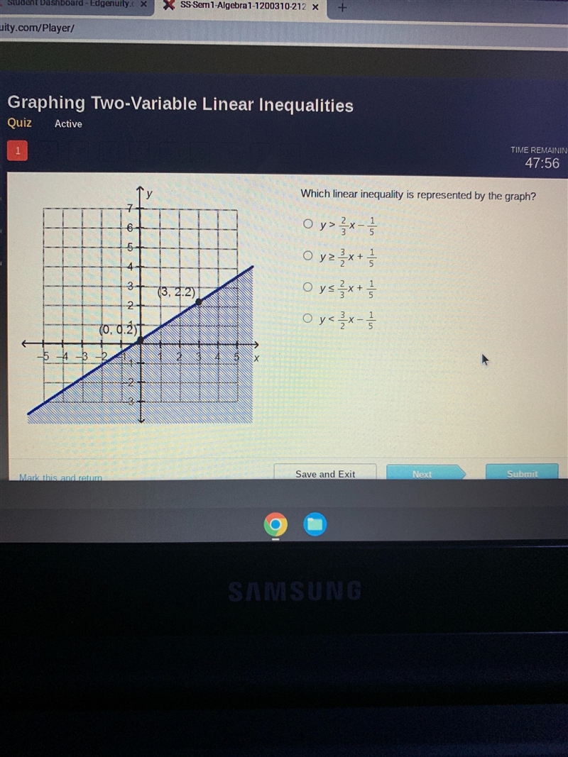 ←++N-5-4-3-2655+पं32(0.0.2)(3, 2.2)X49:2Which linear inequality is represented by-example-1