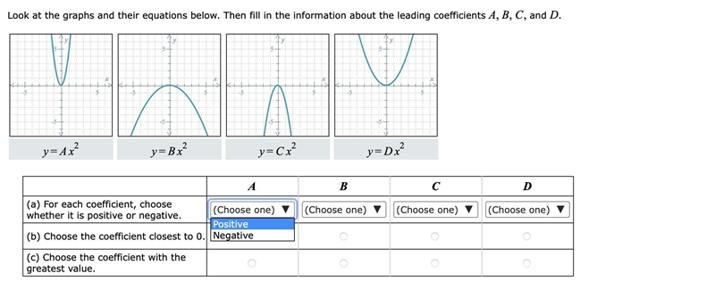 Look at the graphs and their equations below. Then fill in the information about the-example-1