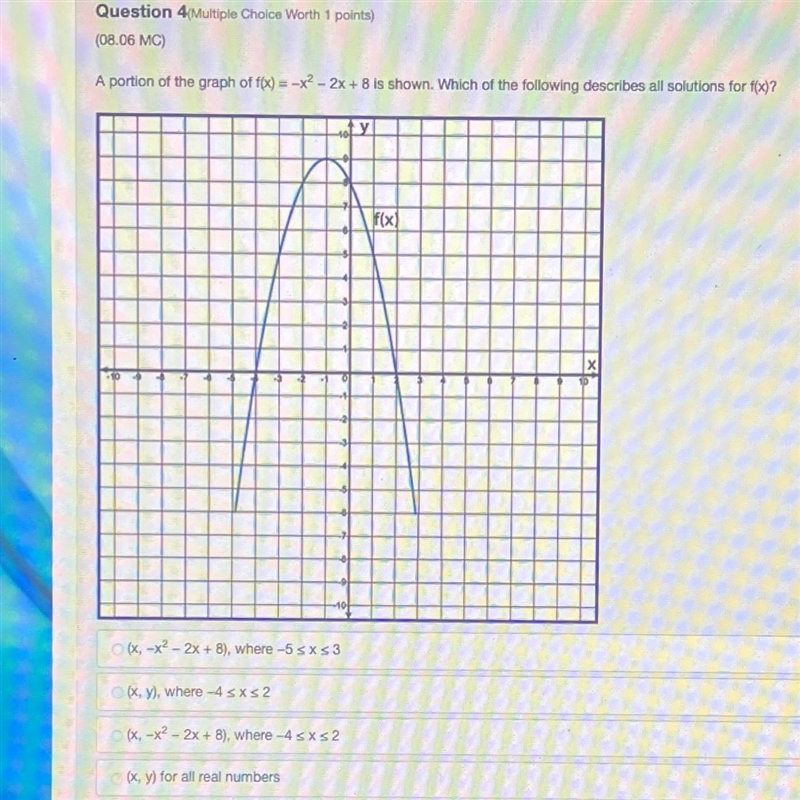 a portion of the graph of f(x) = -x^2 - 2x +8 is shown. which of the following describes-example-1