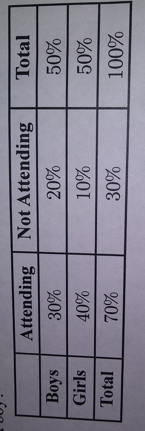 What is the probability that a student surveyed plans to attend the school play given-example-1