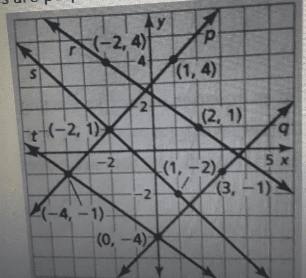 7. determine which of the lines are parallel and which of the lines are perpendicular-example-2