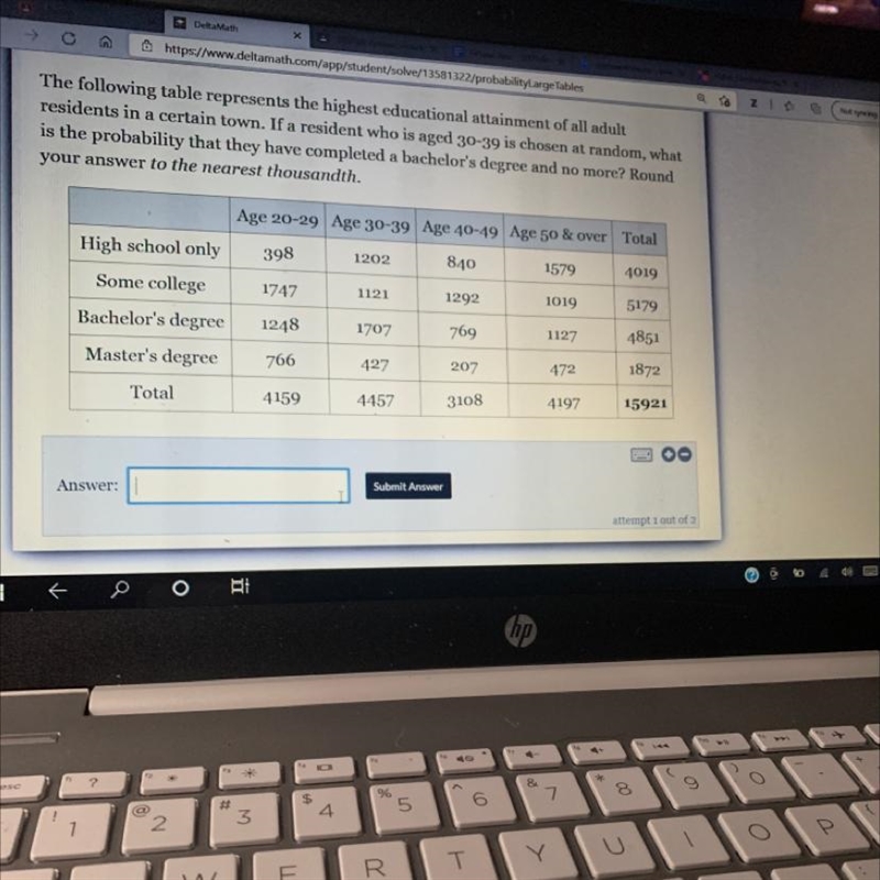 The following table represents the highest educational attainment of all adult residents-example-1