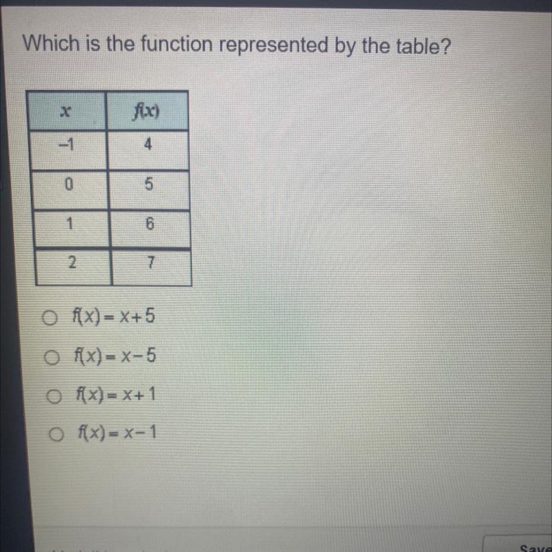 Which is the function represented by the table?-example-1