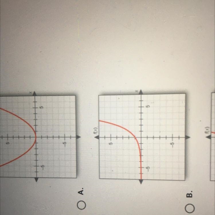 graph f(x) = 4 * (0.5) with the exponent of x . determine which answer choice matches-example-1