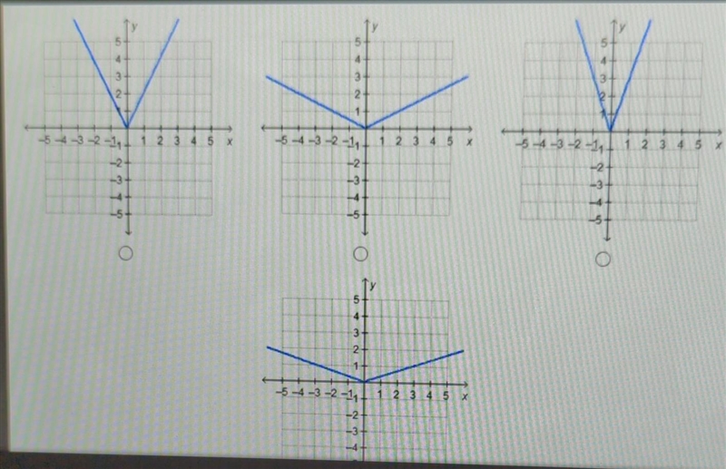 Which graph represents the function f(x) = 1/3|x|?​-example-1