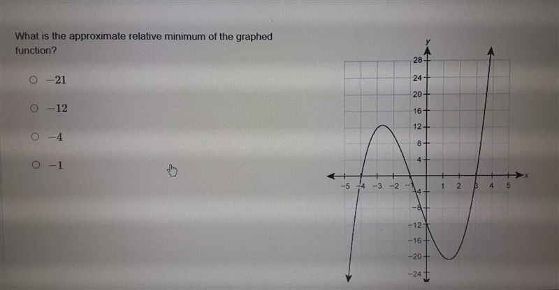 What is the approximate relative minimum of the graphed function?A) -21B) -12C) -4D-example-1