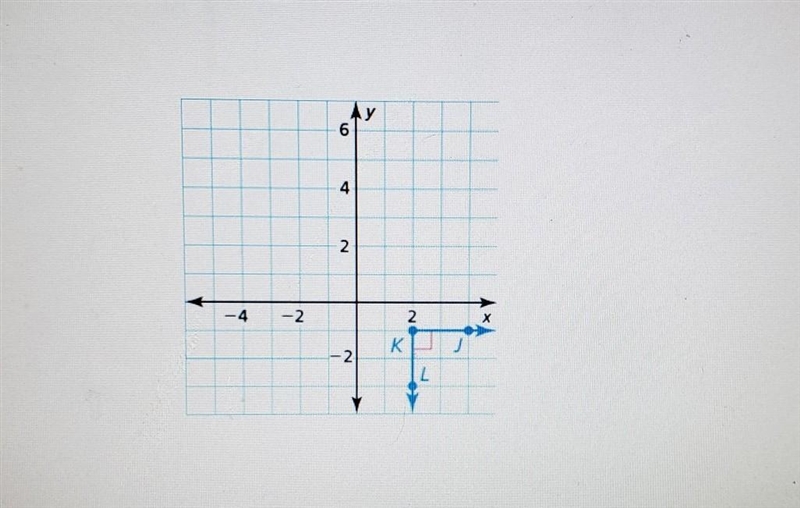 Write an equation in slope intercept form of the line that bisects the angle formed-example-1