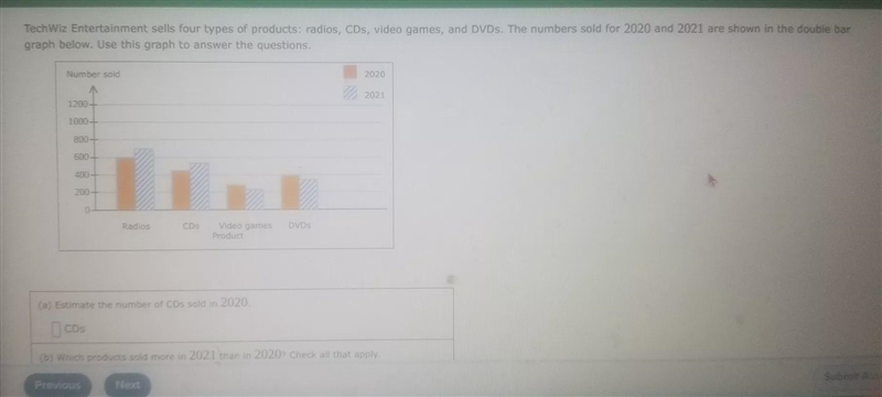 TechWiz Entertainment sells four types of products: radios, CDs, video games, and-example-1