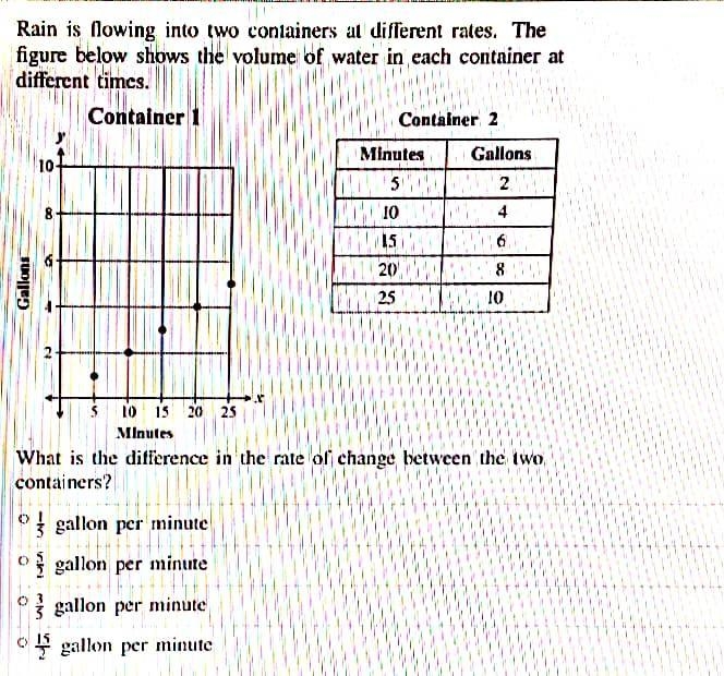 Rain is flowing into two containers at different rates. The figure below shows the-example-1