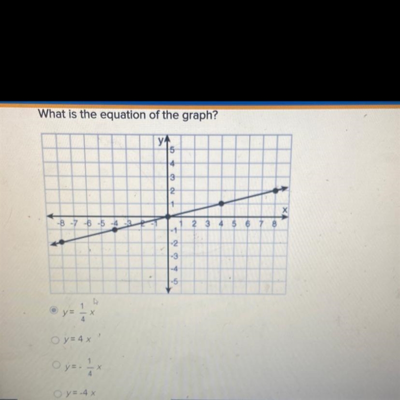 What is the equation of the graph?-example-1