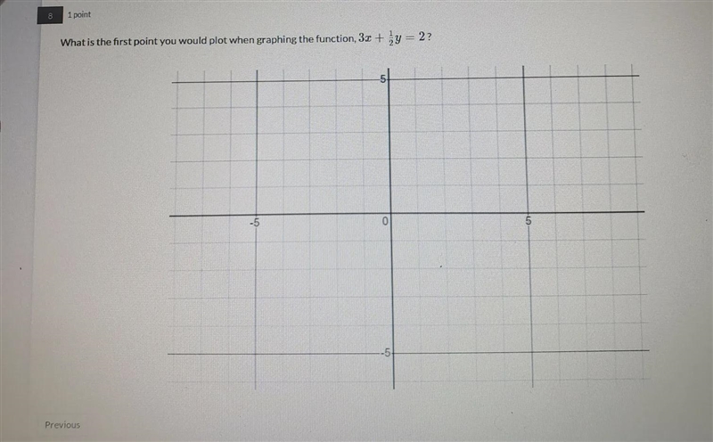 What is the first point you would graph the function 3x+1/2y=2-example-1