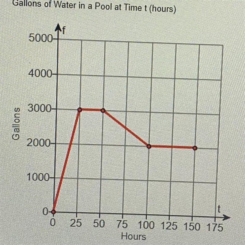 What are all the possible values of the independent values and dependent values?Write-example-1