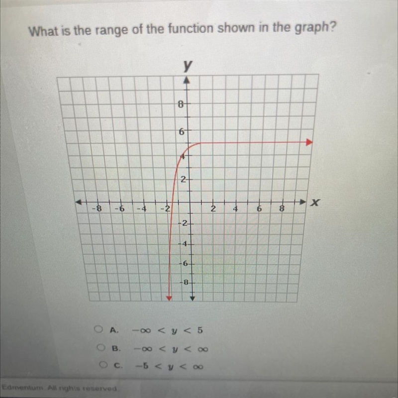 What IS the range of the function shown in the graph?-example-1